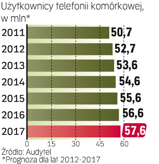 W Przetargu LTE Chodzi O Miliardy - Rp.pl