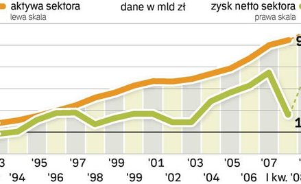 Rekordowy pierwszy kwartał
