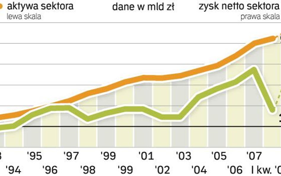 Rekordowy pierwszy kwartał