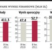 Kęty: Prognoza rezultatów na ten rok w górę