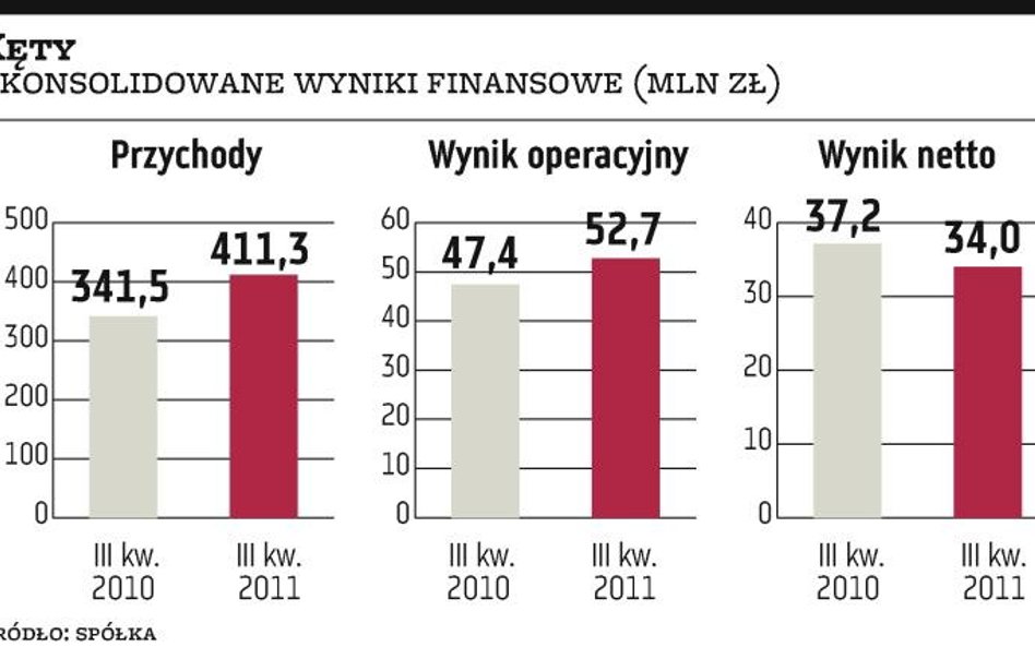 Kęty: Prognoza rezultatów na ten rok w górę