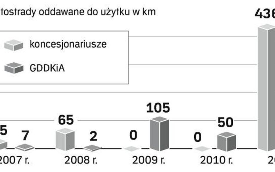 Nowy sposób na drogowe zlecenia
