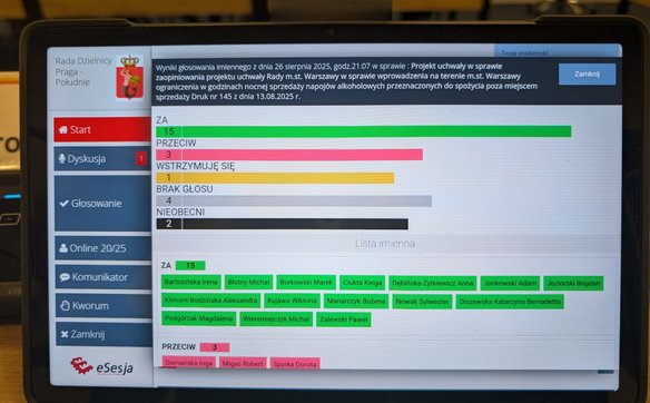 Wynik głosowania na Pradze-Południe