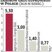 Poszukiwania gazu łupkowego prowadzone są zbyt wolno