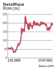 Jeszcze kilka lat temu DataWalk było małą firmą na NewConnect. Dziś jest notowane na rynku głównym, 