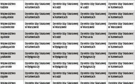 TABELA 2. Gdzie złożyć wniosek