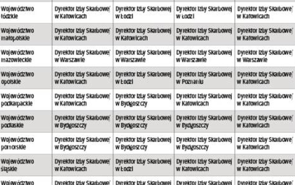 TABELA 2. Gdzie złożyć wniosek