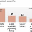 Studenci doceniają atuty kariery w korporacjach