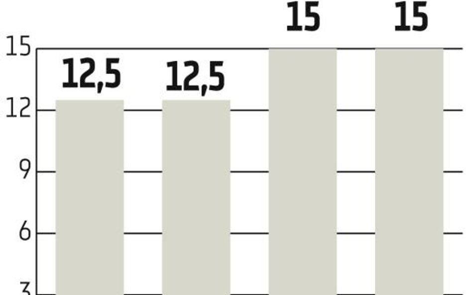 Energetyka: W kolejnych latach inwestycje warte nawet 10 mld zł muszą przyspieszyć