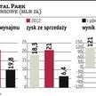 Capital Park: Na giełdę po 210 mln zł