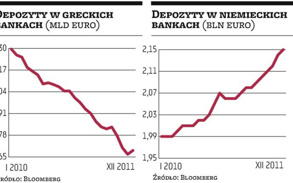Depozyty nierównomiernie wyciekają z południa Europy