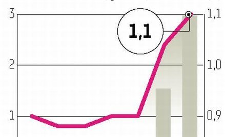 Internet Group: Inwestor zachęcił do kupowania papierów