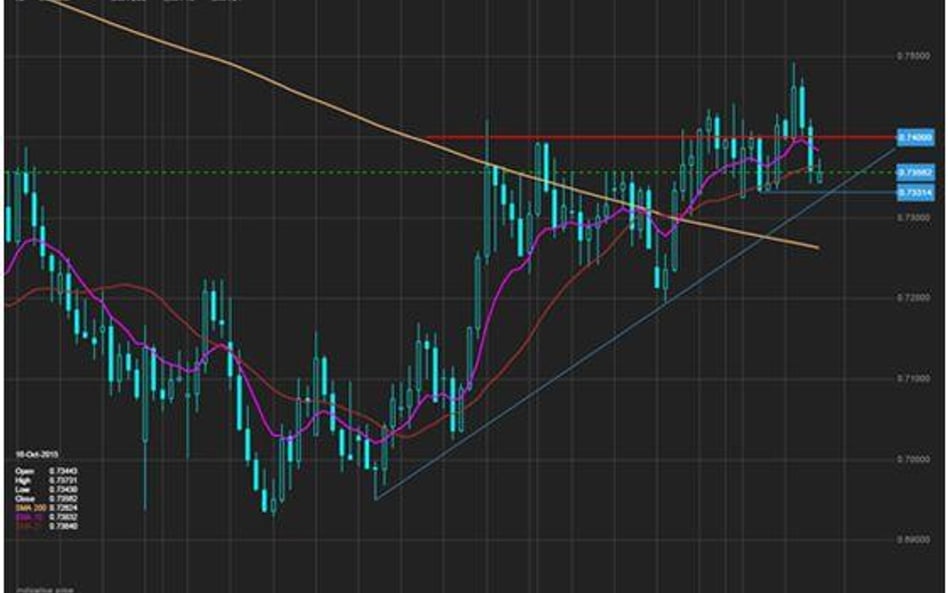 Rynki walutowe: USD zawraca znad krawędzi zgodnie z oczekiwaniami EBC