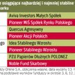 Ostatnie trzy lata: najlepsi i najsłabsi