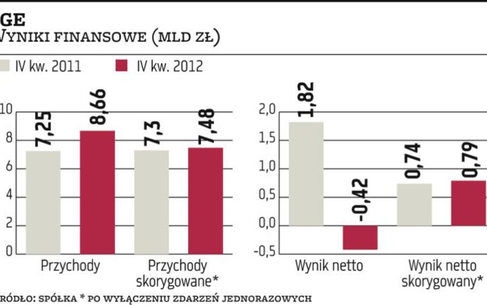 PGE – energetyczny agent James Bond