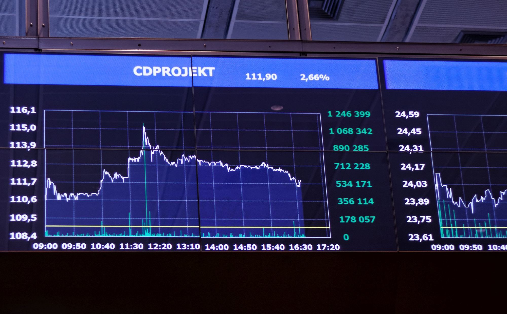 CD Projekt rozpocznie skup akcji