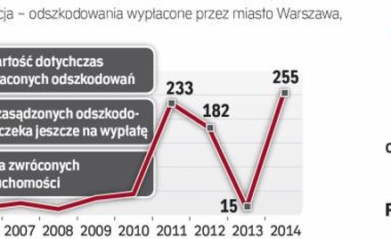 Dzięki specustawie właściciele dostają odszkodowania
