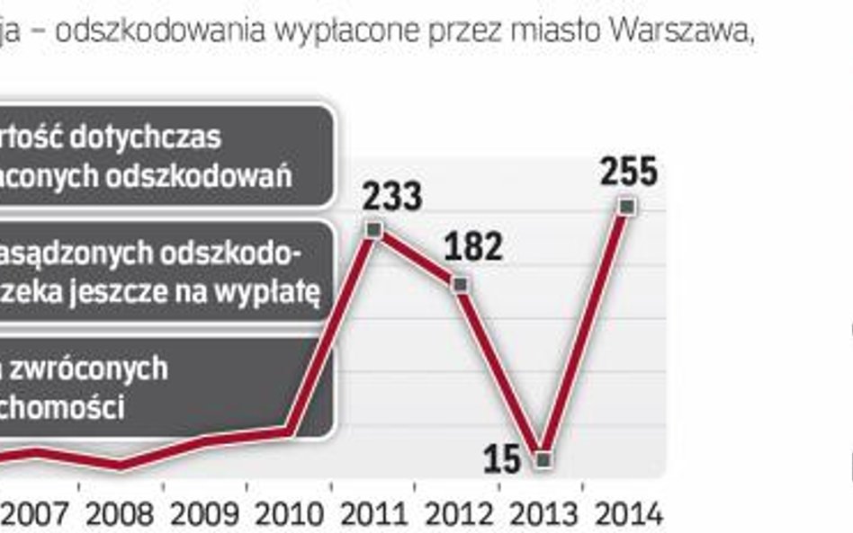 Dzięki specustawie właściciele dostają odszkodowania