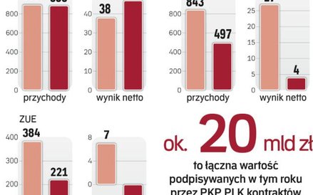 Duże pieniądze do wzięcia