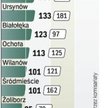 Liczba zrabowanych pojazdów w latach 2009 – 2010.