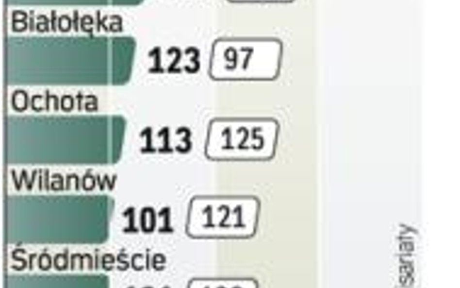 Liczba zrabowanych pojazdów w latach 2009 – 2010.