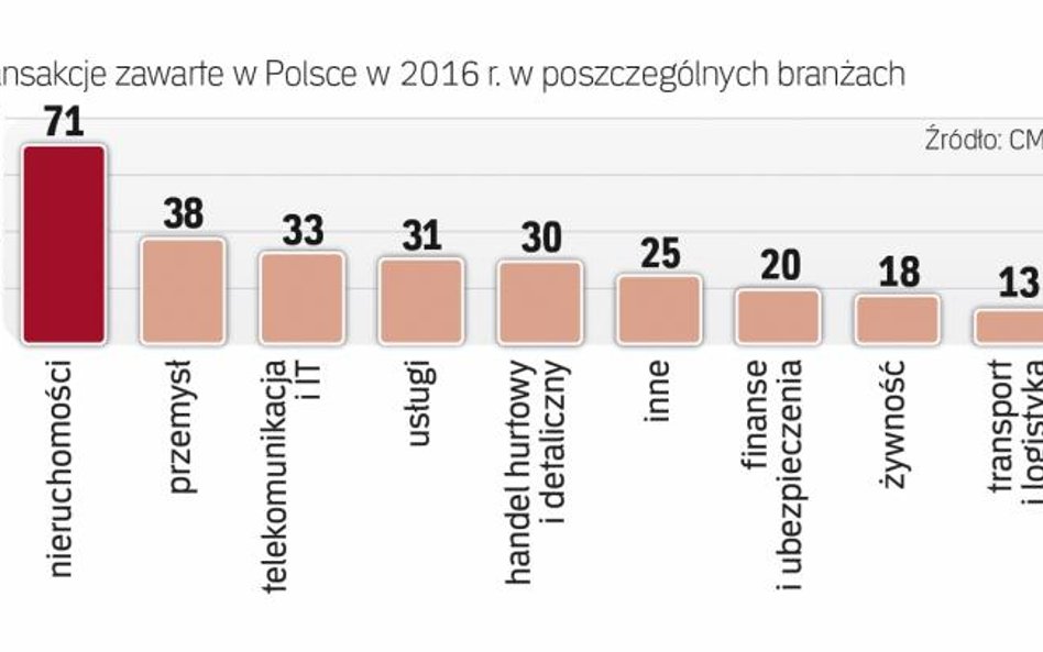 W tym roku na rynku M&a też będzie ciekawie