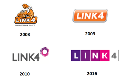 Jak zmieniało się logo LINK4 od 2003 roku