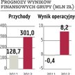 CP Energia: Gazprombank kupuje rosyjski ZAO Kriogaz
