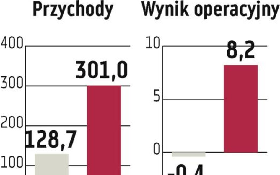 CP Energia: Gazprombank kupuje rosyjski ZAO Kriogaz