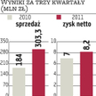 Chcemy rosnąć o kilka procent szybciej niż rynek