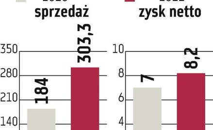Chcemy rosnąć o kilka procent szybciej niż rynek