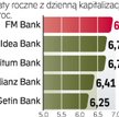 Najlepsze depozyty roczne