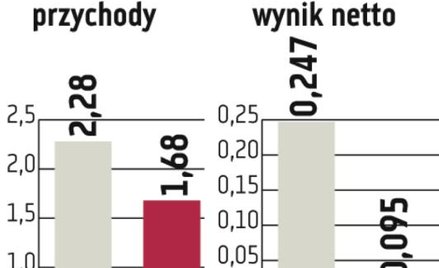 Możliwy zysk JSW w przyszłym roku