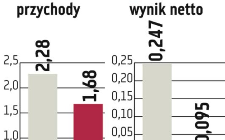 Możliwy zysk JSW w przyszłym roku