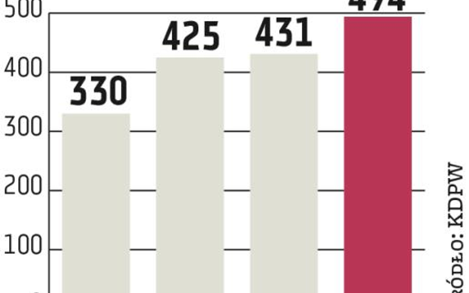 KDPW: Porządki w BM BGŻ BNP Paribas