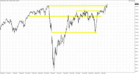 DE30.f; Interwał dzienny