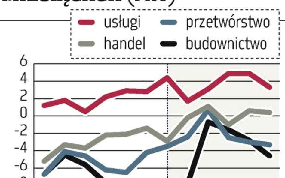 Firmy z ostrożnością o zatrudnianiu