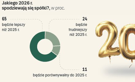 Duży optymizm największych spółek. Rok 2026 będzie dobry