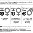 Pracownicy, którzy mogą skorzystać z uprawnienia