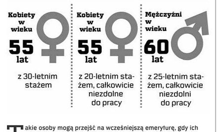 Pracownicy, którzy mogą skorzystać z uprawnienia