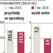Graal: Miliard przychodów już w tym roku?