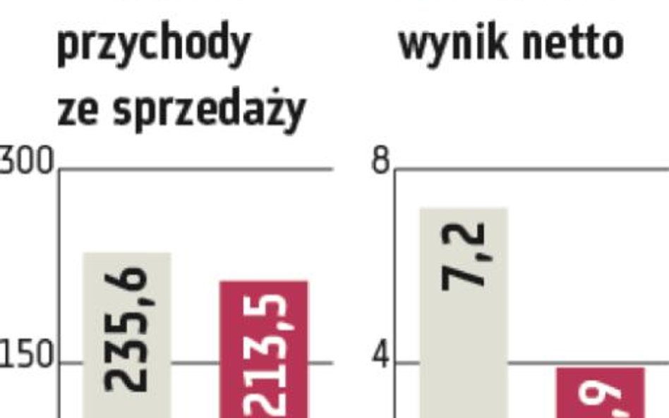 Graal: Miliard przychodów już w tym roku?