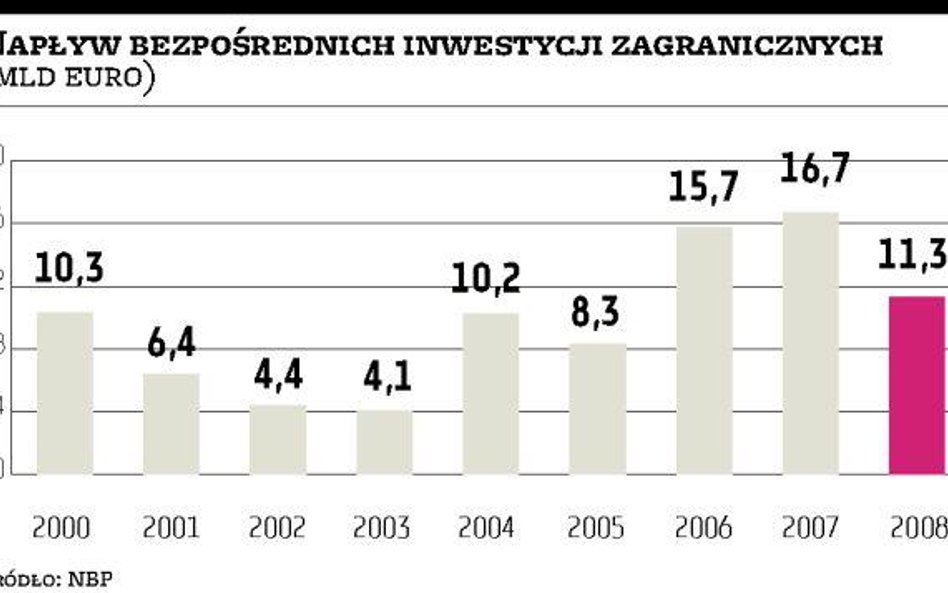 Inwestycje powinny być w centrum uwagi
