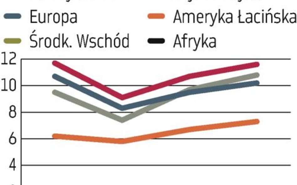 Przybywa bogaczy, ale głównie w Azji