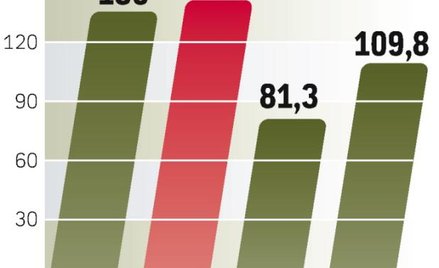 Węglokoks dał za akcję JSW ok. 100 zł
