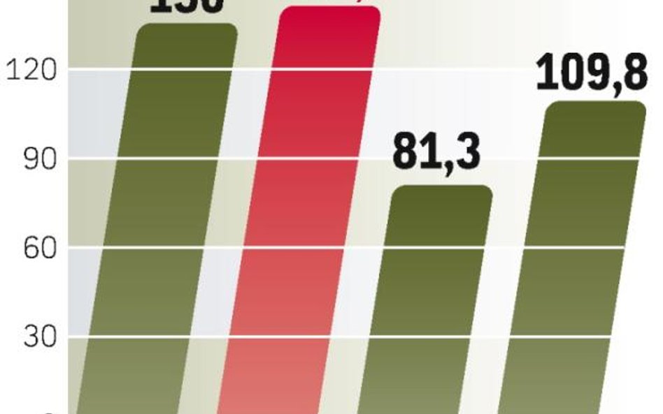 Węglokoks dał za akcję JSW ok. 100 zł