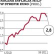 Strefa euro: EBC może ciąć stopy