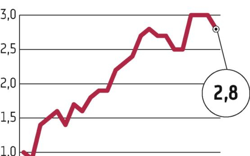 Strefa euro: EBC może ciąć stopy