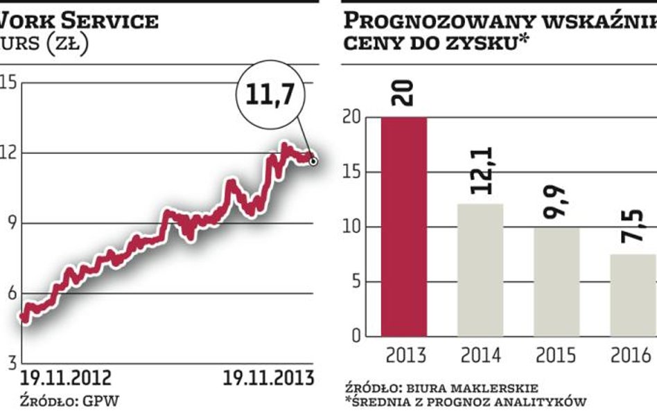 Work Service wcale nie powiedział jeszcze ostatniego słowa