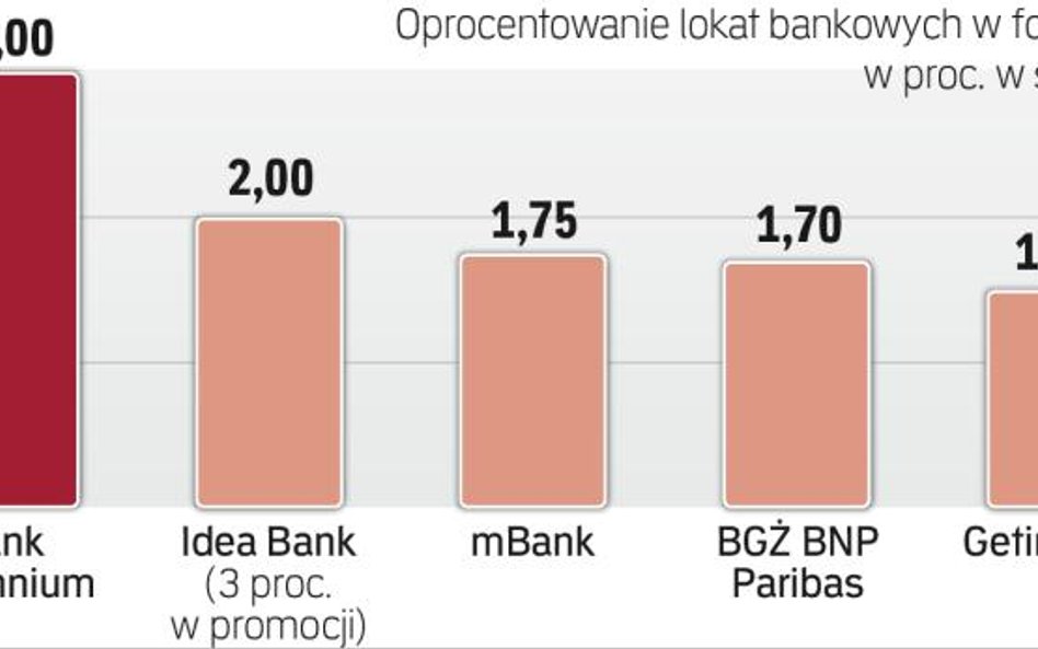 Oferta banków dla oszczędzających na starość